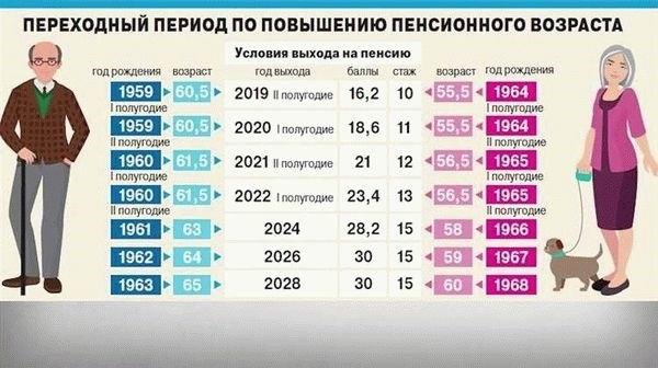 Какой разрыв в работе не прерывает стаж?