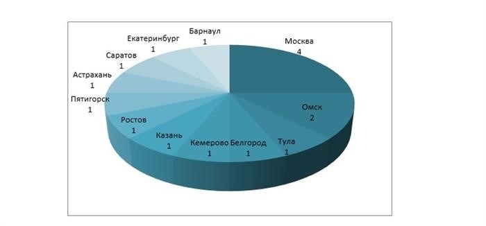 Ответы на вопросы о Дзене