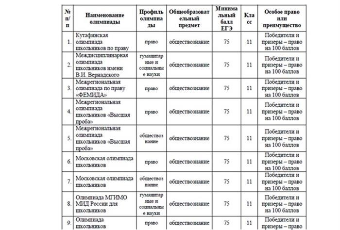 Дзен в обучении: простые и эффективные методы