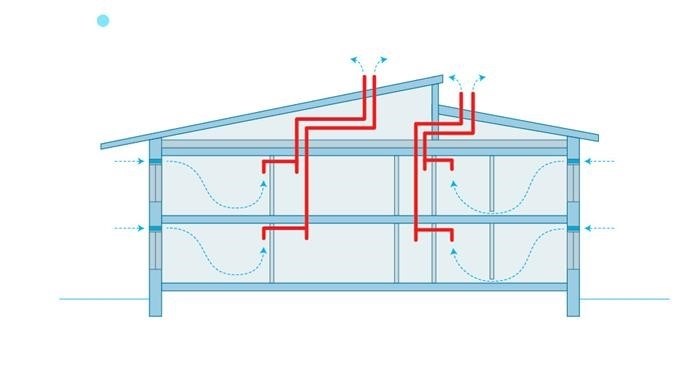 Что делать, если вентиляция в многоквартирном доме не работает?