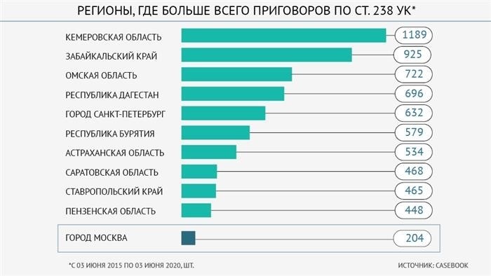 Уголовная ответственность за оказание небезопасных услуг