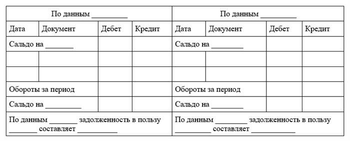 Обязан ли налогоплательщик проводить сверку расчетов с бюджетом?