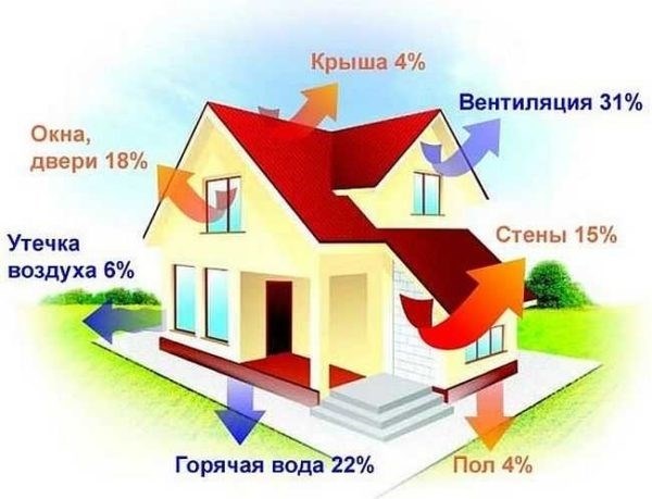 Дополнительные способы расчета расхода природного газа