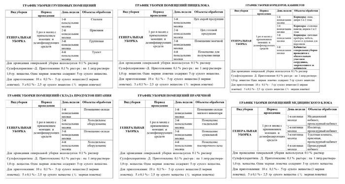 Как автоматизировать контроль уборки?