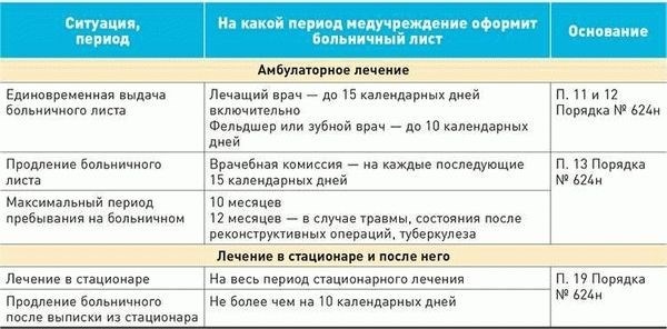 Оплата больничного совместителя: всё, что вам нужно знать