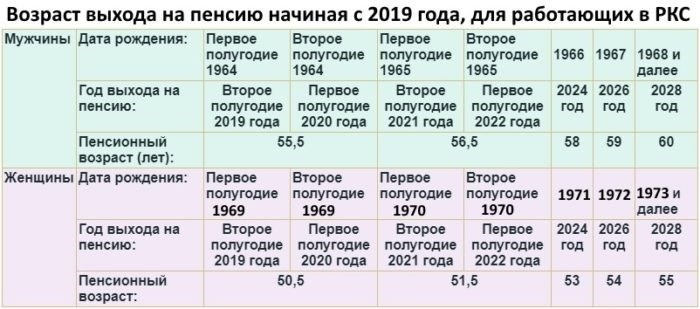 Минусы Северного фактора повора