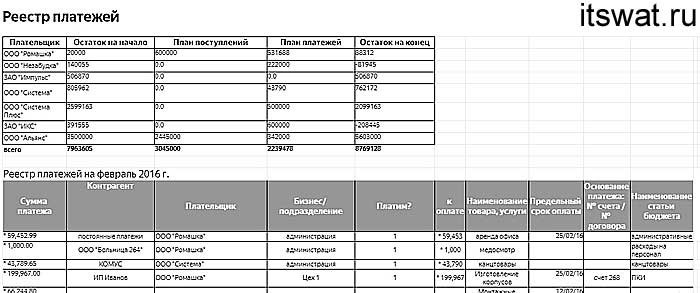 Оформление и ведение журнала входящих документов