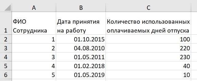 Инвентаризация резервов по отпускам