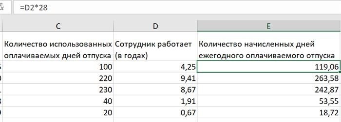 Особенности налогового учета