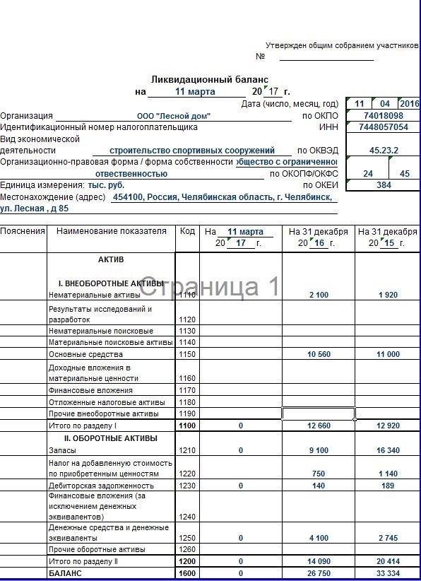 Как правильно написать пояснительную записку к годовой отчетности