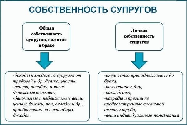 Обязательства по программе НИС