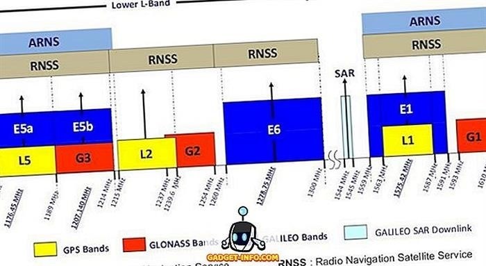 <strong>Чем лучше двухчастотный GPS?</strong>» /></div>
<div class=