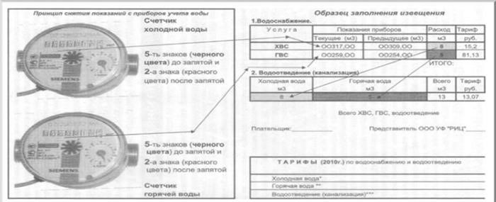 Что означает оплатить до 10 числа?