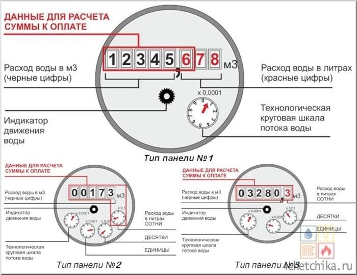 Как уменьшить затраты на отопление