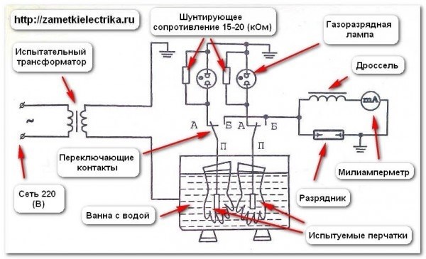 2. Использование в строго соответствии с назначением