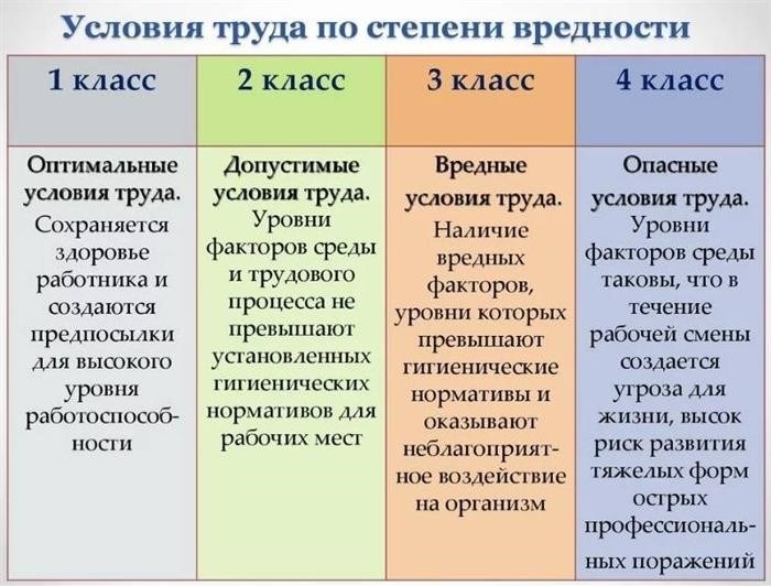 Льготное пенсионное обеспечение