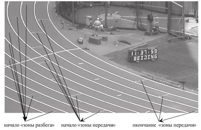 Как проводится эстафетный бег и правила передачи эстафетной палочки?