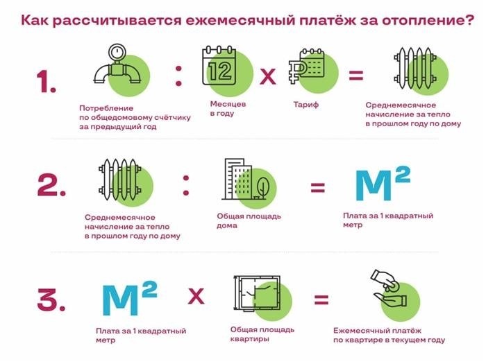 Почему не нужны поквартирные счетчики тепла