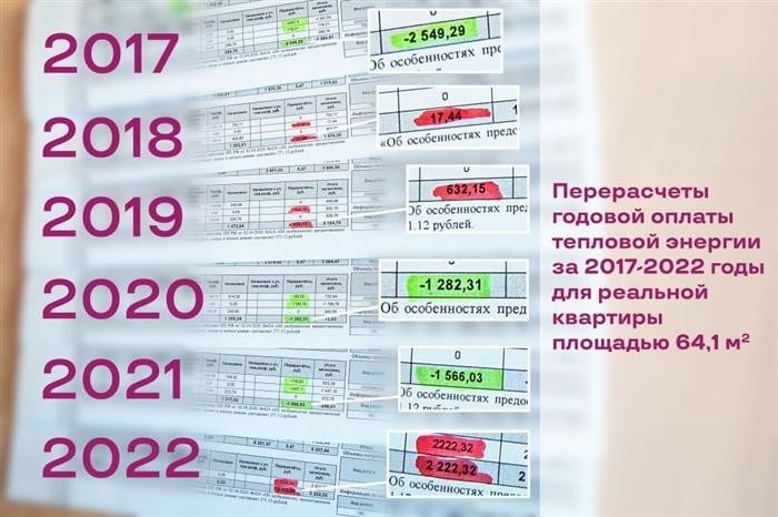 Когда следует ожидать возврата средств за отопление при переходе на прямые расчеты с 01 января