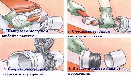 Проведение работ по замене внутриквартирной разводки