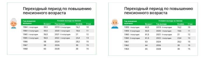 Пример расчета пенсии в 2023 году с помощью специального калькулятора