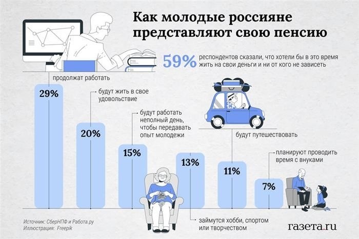 Путин утвердил индексацию пенсий военнослужащих на 8,6%