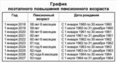 Размер пенсии по выслуге лет