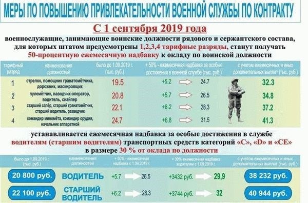 На каких условиях осуществляется военная служба по контракту?