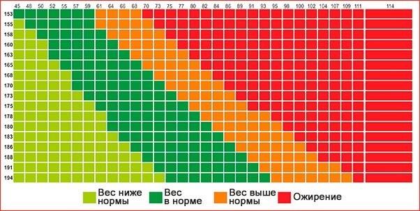 С какими параметрами нежелательно служить в армии?