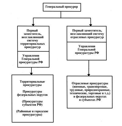 Механизмы источников власти в контроле над прокуратурой