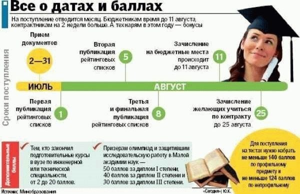 Стипендии для детей-сирот и детей, оставшихся без попечения родителей