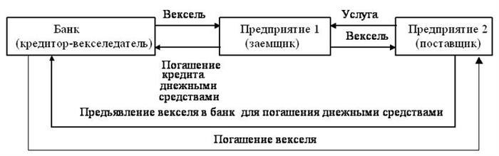 Условия хранения вексельной бумаги