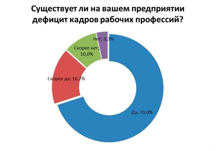 Почему многие жители регионов выбирают работу в ОАО РЖД?