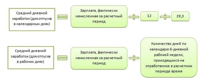 Считаем заработок для командировки