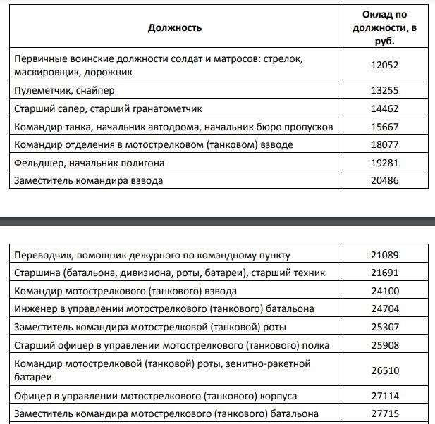 Индексация ежемесячных надбавок