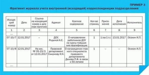 Заполнение журнала: основные указания и требования