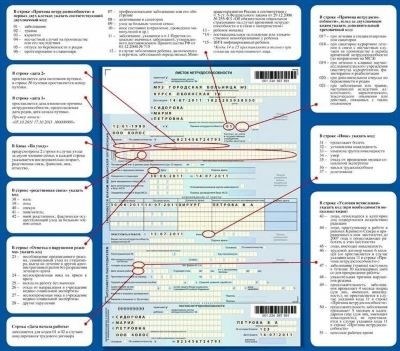 Кто оплачивает больничный совместителю в 2025 году