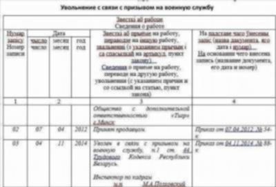 Когда солдаты могут рассчитывать на отпуск