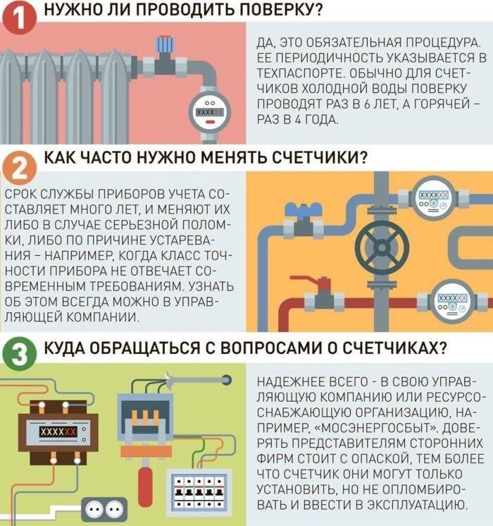 Сроки службы счетчиков по ГОСТу