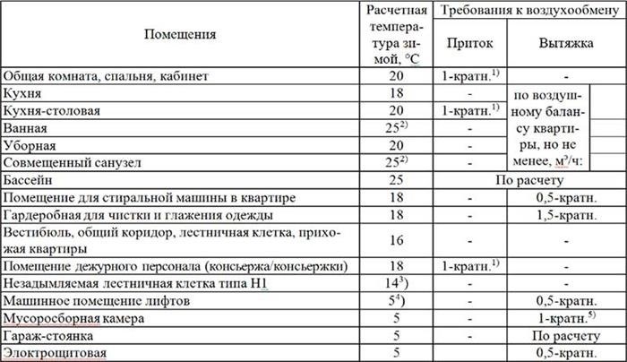 Образцы для детских садов и школ