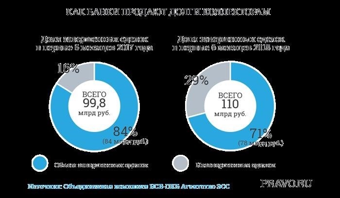 Как защититься должнику от произвола коллекторов?