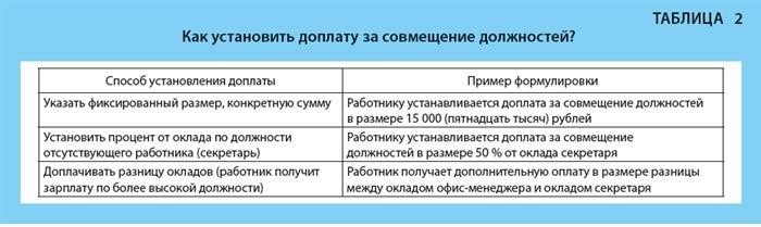 Дополнительные обязанности в рамках одной должности