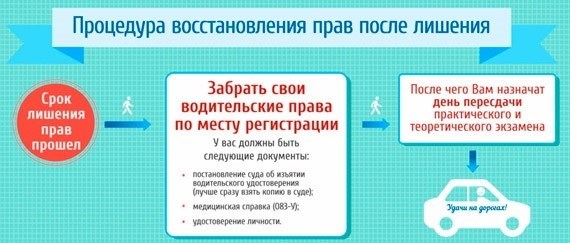 Сколько стоит пересдача на вождение