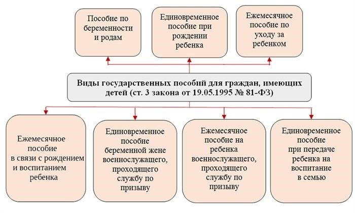 Список документов для получения пособия по беременности и родам