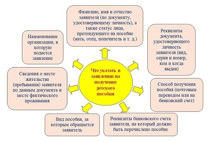 Что указать в заявлении (образец)