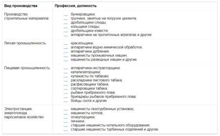 Как рассчитать пенсию по вредности