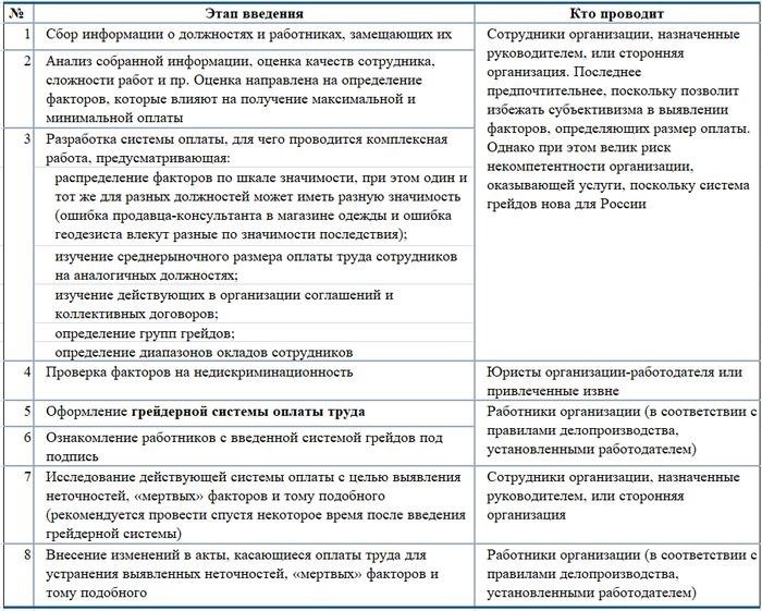 Зачем нужно грейдирование: коротко