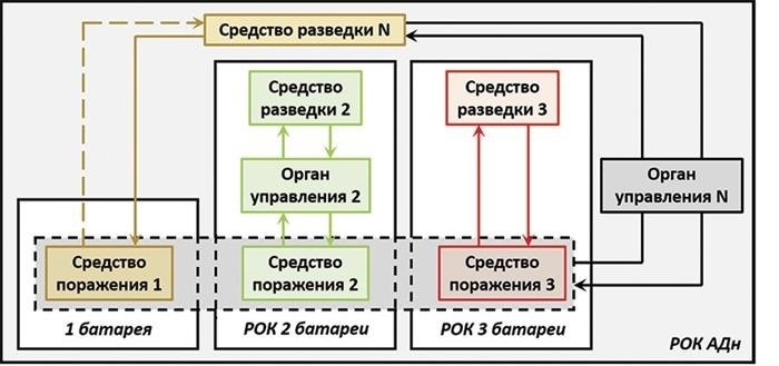 Самое сложное - эвакуировать людей