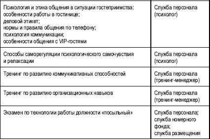 Расходы на обучение сотрудников