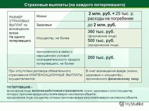 Условия получения страховых выплат